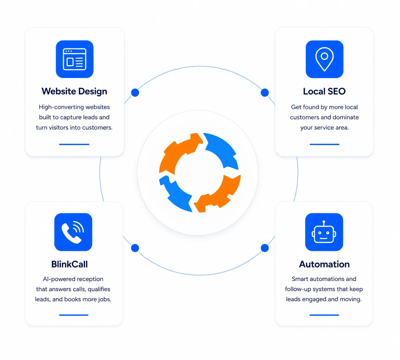 TagVolt services visual